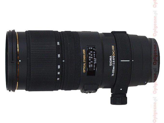 Sigma 70 200 Mm F 2 8 Ex Dg Apo Os Hsm Review Introduction