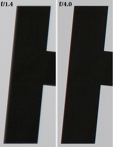 Sigma 50 mm f/1.4 EX DG HSM - Chromatic aberration