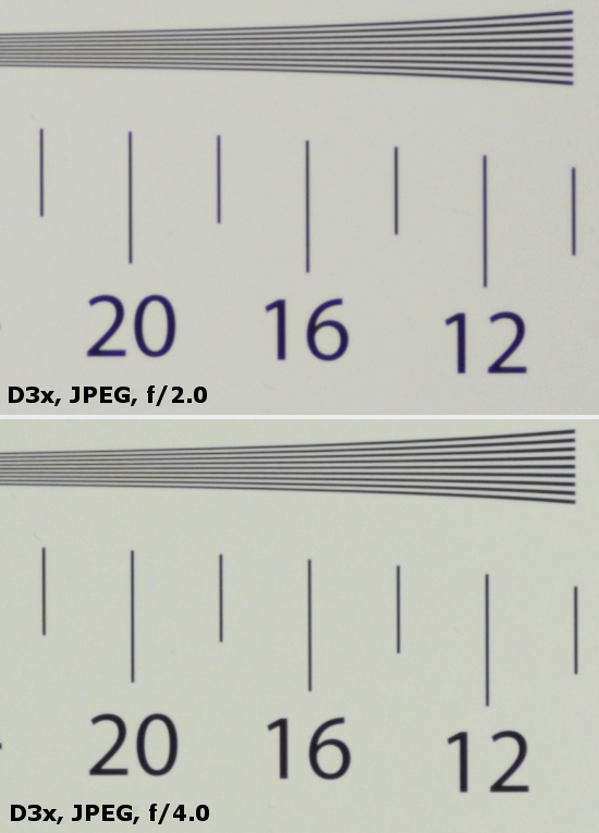 Carl Zeiss Makro-Planar T* 100 mm f/2 ZF.2/ZE - Image resolution