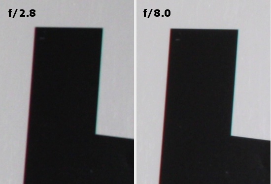 Samyang 10 mm f/2.8 ED AS NCS CS - Chromatic and spherical aberration