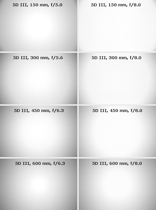 Sigma S 150-600 mm f/5-6.3 DG OS HSM - Vignetting