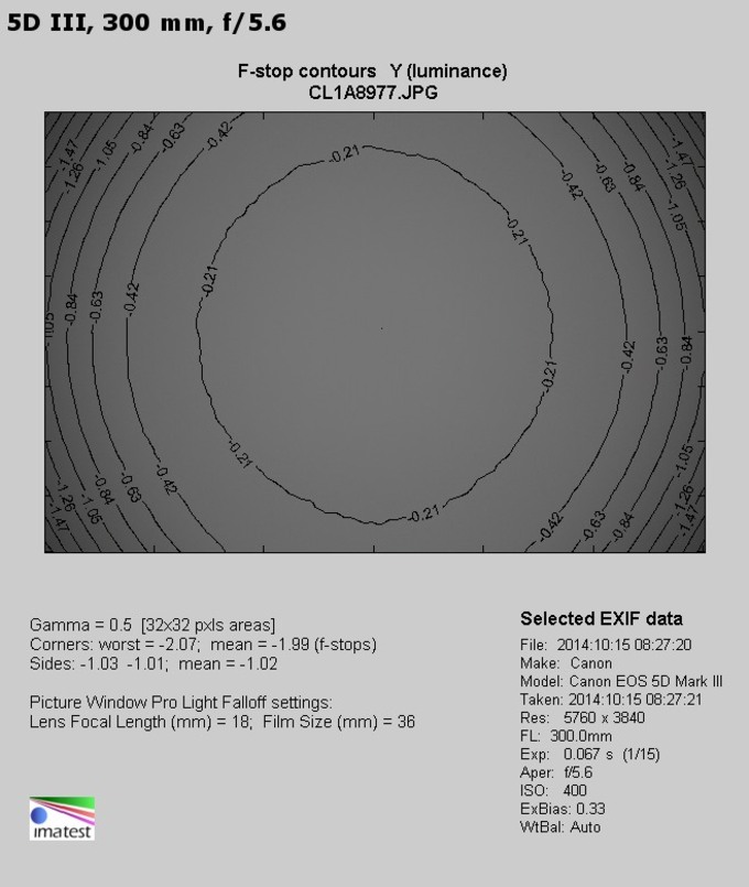 Sigma S 150-600 mm f/5-6.3 DG OS HSM - Vignetting