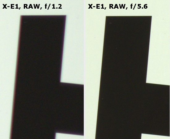 Fujifilm Fujinon XF 56 mm f/1.2 R - Chromatic and spherical aberration