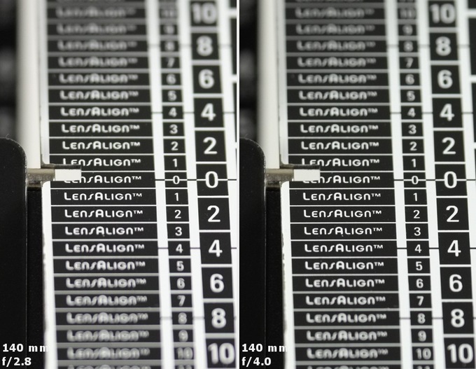 Fujifilm Fujinon XF 50-140 mm f/2.8 R LM OIS WR  - Chromatic and spherical aberration