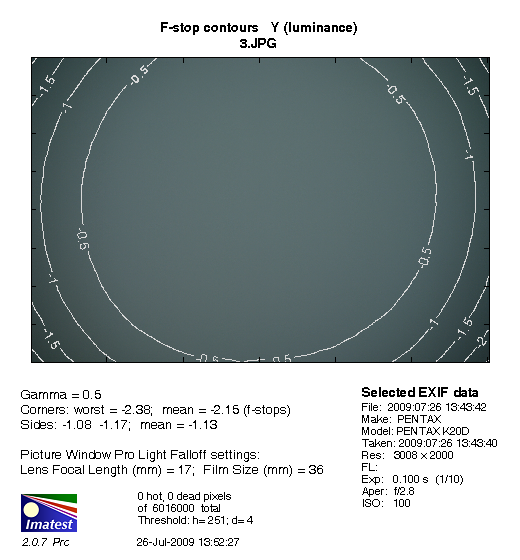 Polarizing filters test - supplement - Fomei WDG Circular Polarizer 72 mm