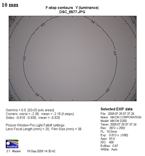 Sigma 10-20 mm f/3.5 EX DC HSM - Vignetting