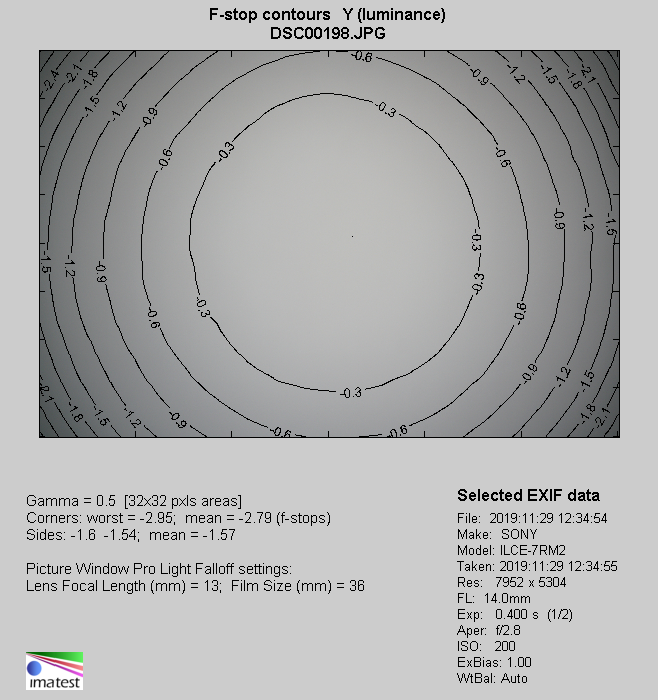 Sigma A 14-24 mm f/2.8 DG DN - Vignetting