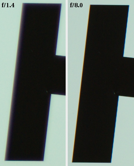 Pentax smc FA 50 mm f/1.4 - Chromatic aberration
