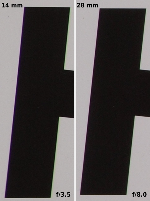 Olympus M.Zuiko Digital 14-42 mm f/3.5-5.6 ED - Chromatic aberration