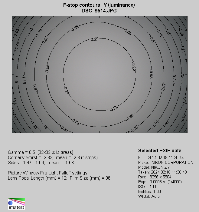 Venus Optics LAOWA Argus 28 mm f/1.2 FF - Vignetting