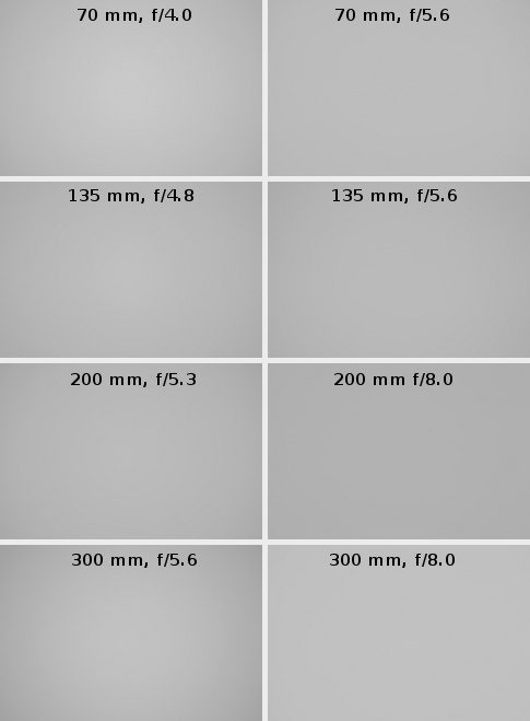 Sigma 70-300 mm f/4-5.6 DG OS - Vignetting