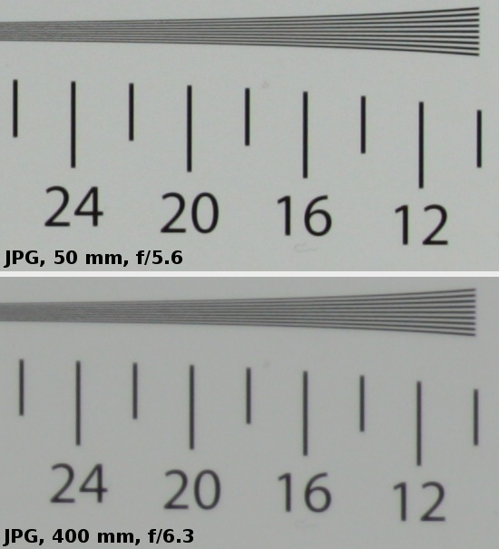 Sigma 50-500 mm f/4.5-6.3 APO DG OS HSM - Image resolution