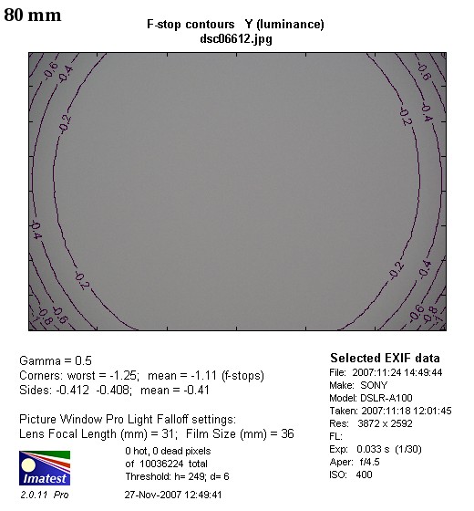 Sony Carl Zeiss Vario-Sonnar T* DT 16-80 mm f/3.5-4.5 - Vignetting