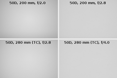 Canon EF 200 mm f/2.0L IS USM - Vignetting