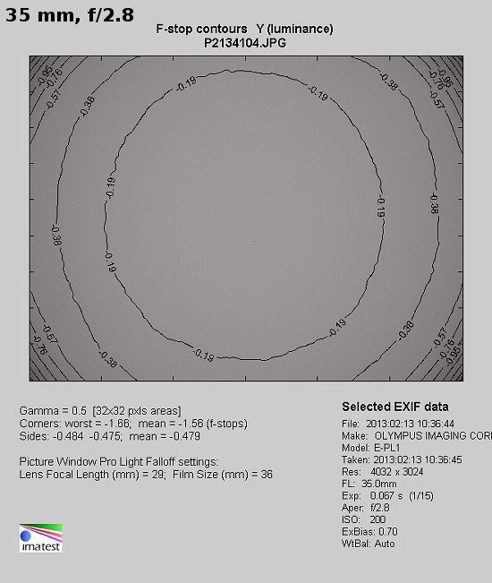 Panasonic G X VARIO 12-35 mm f/2.8 ASPH. P.O.I.S - Vignetting