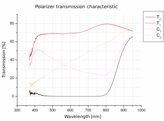 Polarizing filters test - B+W Slim KSM C-POL MRC 72 mm
