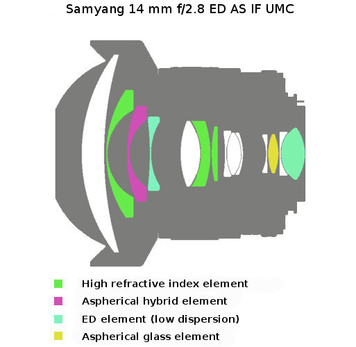 Samyang 14 mm f/2.8 ED AS IF UMC - Build quality