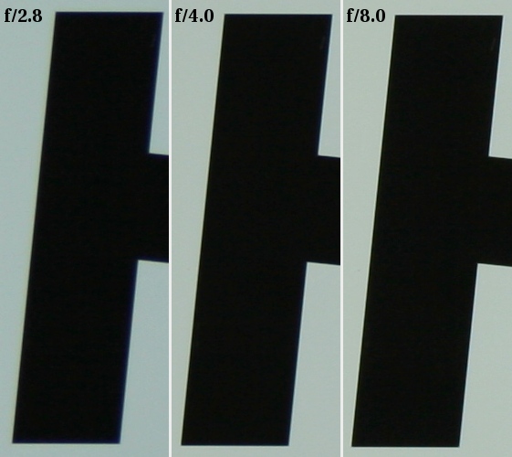 Tamron SP AF 90 mm f/2.8 Di Macro - Chromatic aberration