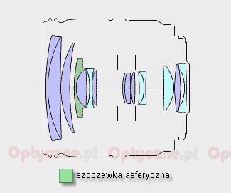 Canon EF 24-85 mm f/3.5-4.5 USM - Build quality