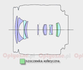 Canon EF-S 18-55 mm f/3.5-5.6 II - Build quality Canon EF-S 18-55 mm f/3.5-5.6 II - Build quality