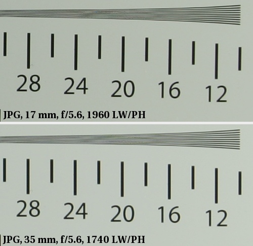 Tamron SP AF 17-35 mm f/2.8-4 Di LD Aspherical (IF) - Image resolution