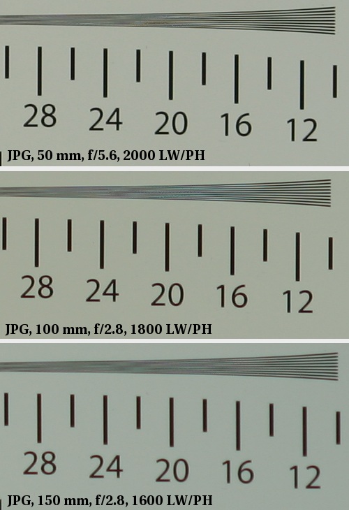 Sigma 50-150 mm f/2.8 APO EX DC HSM - Image resolution