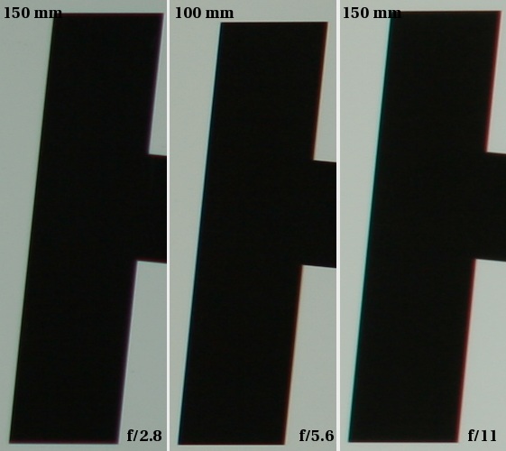Sigma 50-150 mm f/2.8 APO EX DC HSM - Chromatic aberration