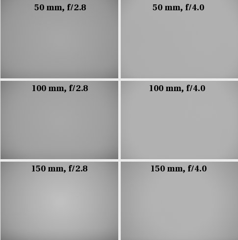Sigma 50-150 mm f/2.8 APO EX DC HSM - Vignetting