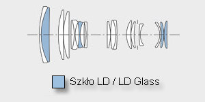 Sigma 50-150 mm f/2.8 APO EX DC HSM - Build quality Sigma 50-150 mm f/2.8 APO EX DC HSM - Build quality
