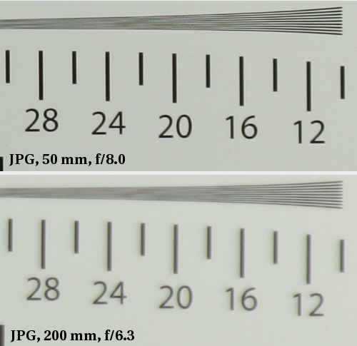 Tamron AF 18-200 mm f/3.5-6.3 XR Di II LD Aspherical (IF) - Image resolution