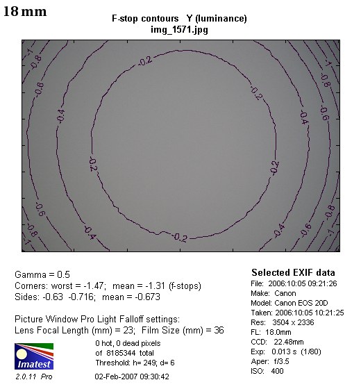 Tamron AF 18-200 mm f/3.5-6.3 XR Di II LD Aspherical (IF) - Vignetting