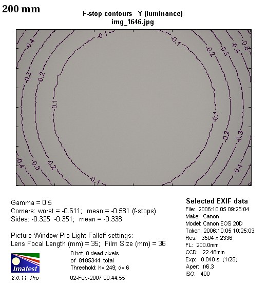 Tamron AF 18-200 mm f/3.5-6.3 XR Di II LD Aspherical (IF) - Vignetting
