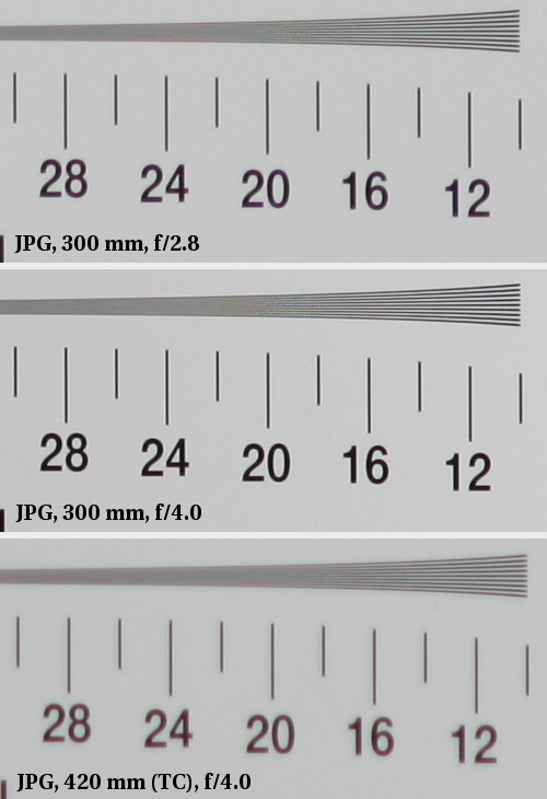 Sigma 300 mm f/2.8 EX DG HSM APO - Image resolution