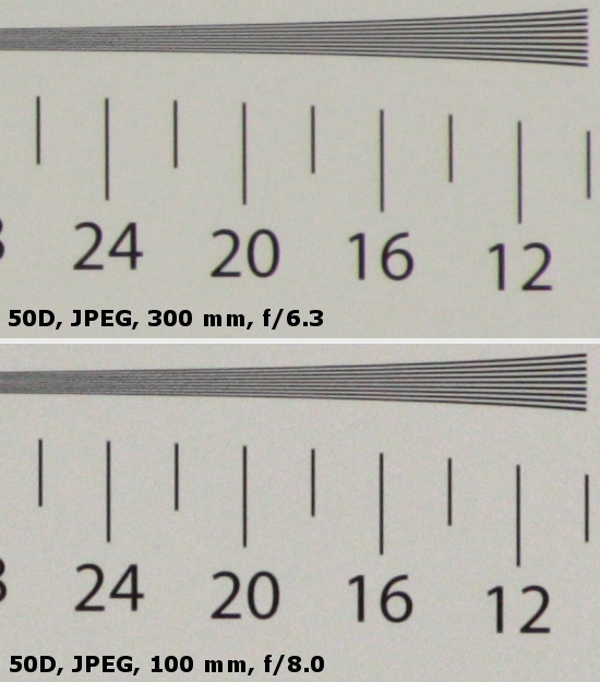 Tamron 16-300 mm f/3.5-6.3 Di II VC PZD MACRO - Image resolution