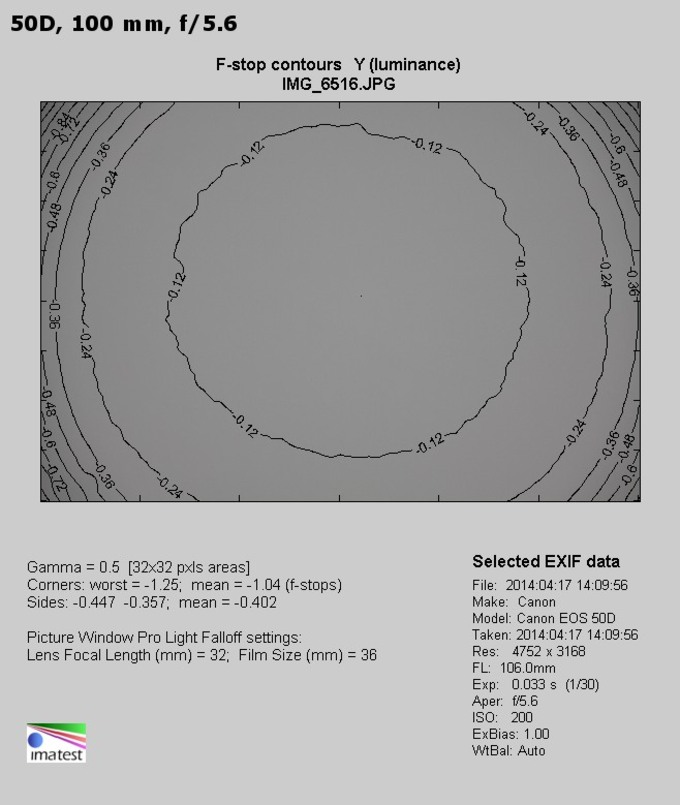 Sigma C 18-200 mm f/3.5-6.3 DC Macro OS HSM - Vignetting
