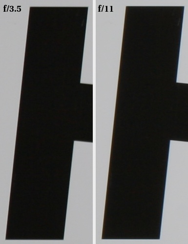 Sigma 180 mm f/3.5 EX DG HSM Macro APO - Chromatic aberration