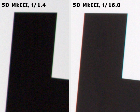 Samyang 50 mm f/1.4 AS UMC - Chromatic and spherical aberration