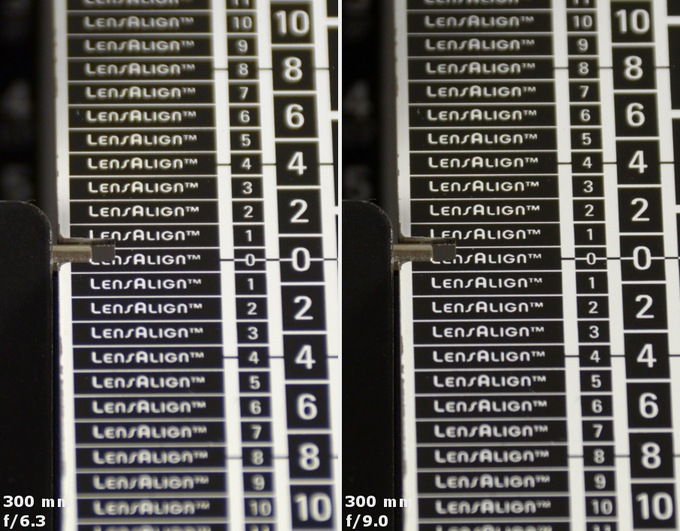 Sigma C 18-300 mm f/3.5-6.3 DC MACRO OS HSM - Chromatic and spherical aberration Sigma C 18-300 mm f/3.5-6.3 DC MACRO OS HSM - Chromatic and spherical aberration