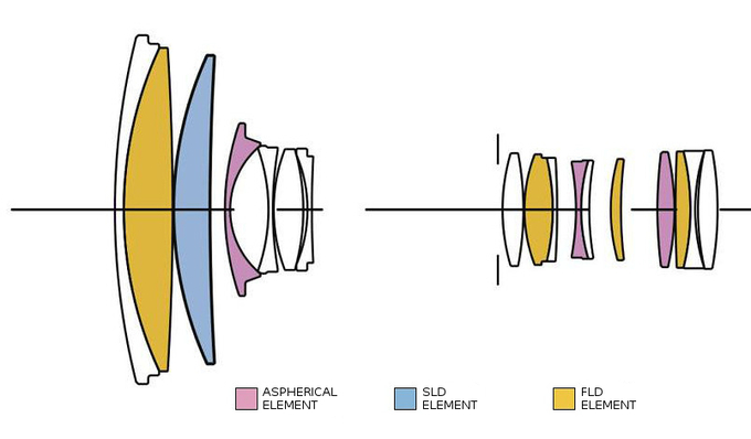 Sigma C 18-300 mm f/3.5-6.3 DC MACRO OS HSM - Build quality and image stabilization Sigma C 18-300 mm f/3.5-6.3 DC MACRO OS HSM - Build quality and image stabilization
