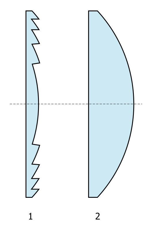 Nikon Nikkor AF-S 500 mm f/5.6E PF ED VR - Introduction