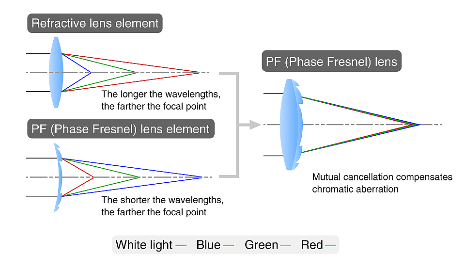 Fresnel Chart