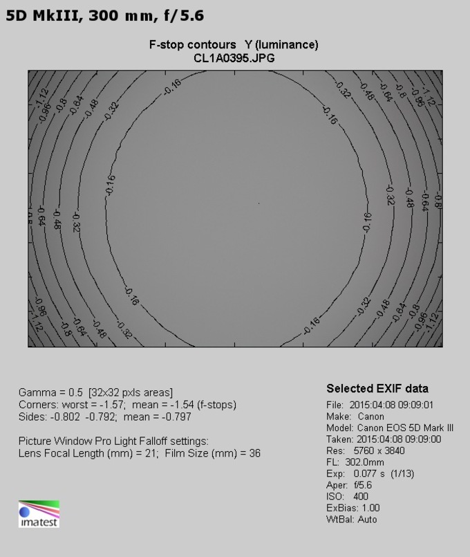 Sigma C 150-600 mm f/5-6.3 DG OS HSM - Vignetting
