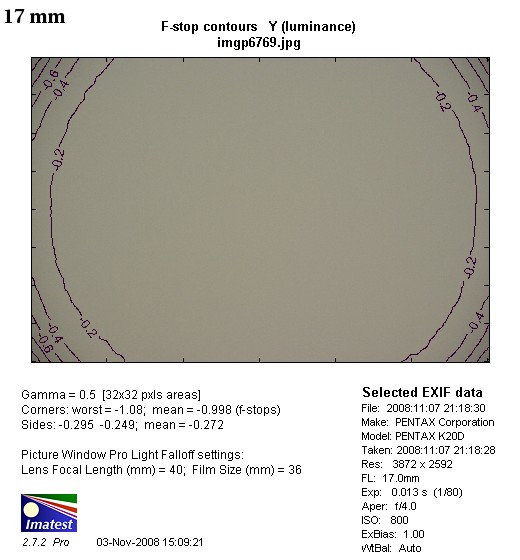 Pentax smc DA 17-70 mm f/4.0 AL [IF] SDM - Vignetting