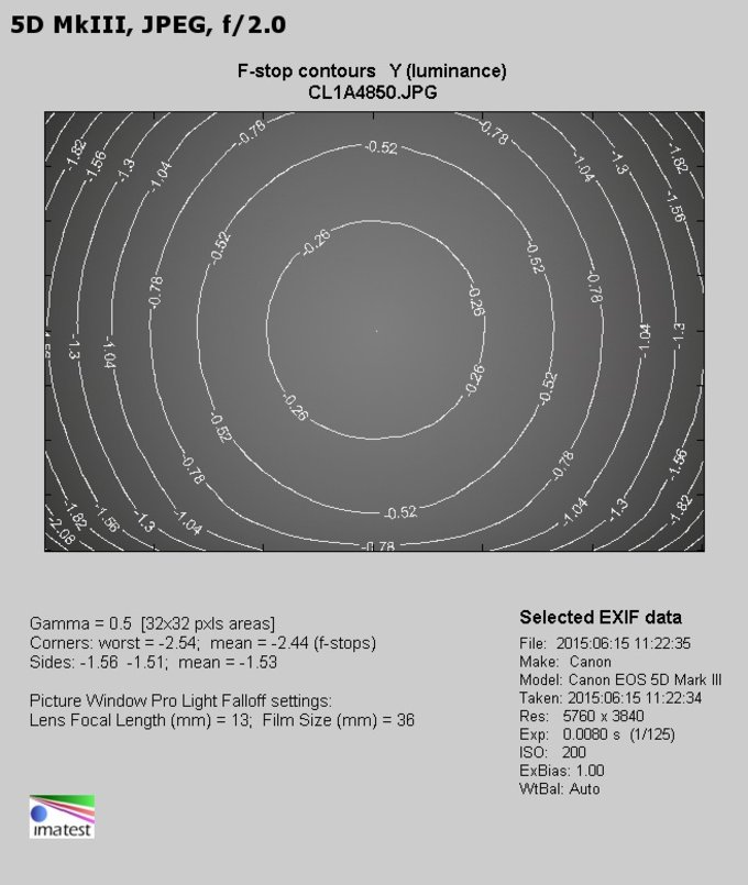 Samyang 135 mm f/2.0 ED UMC - Vignetting