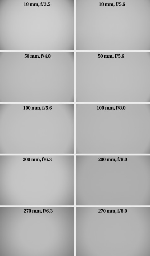 Tamron AF 18-270 mm f/3.5-6.3 Di II VC LD Asph. (IF) MACRO - Vignetting