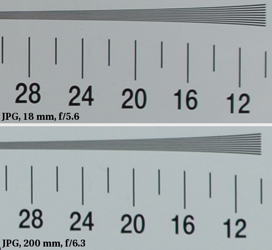 Tamron AF 18-270 mm f/3.5-6.3 Di II VC LD Asph. (IF) MACRO - Image resolution