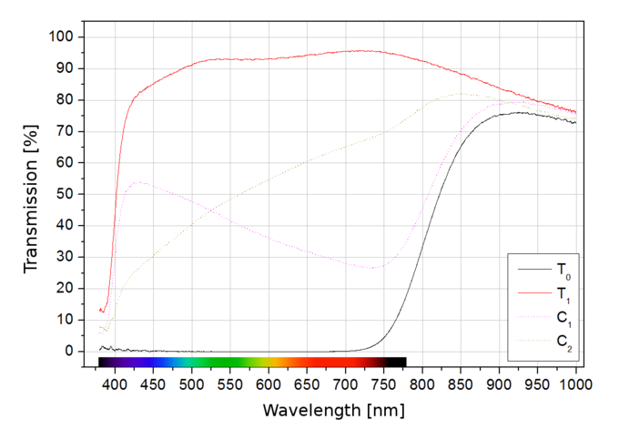 Polarizing filters test 2015 - B+W KSM HTC-POL MRC XSP
