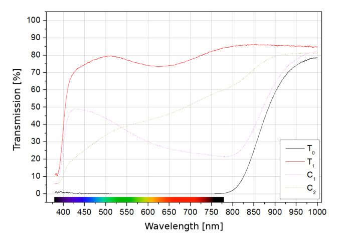 Polarizing filters test 2015 - Hama PL CIR (IV)