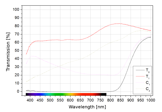 Polarizing filters test 2015 - Hoya Fusion Antistatic CIR-PL