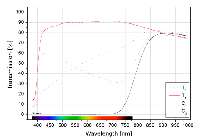 Polarizing filters test 2015 - Marumi EXUS Circular P.L